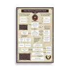 French Constitution of Year VIII (Poster)