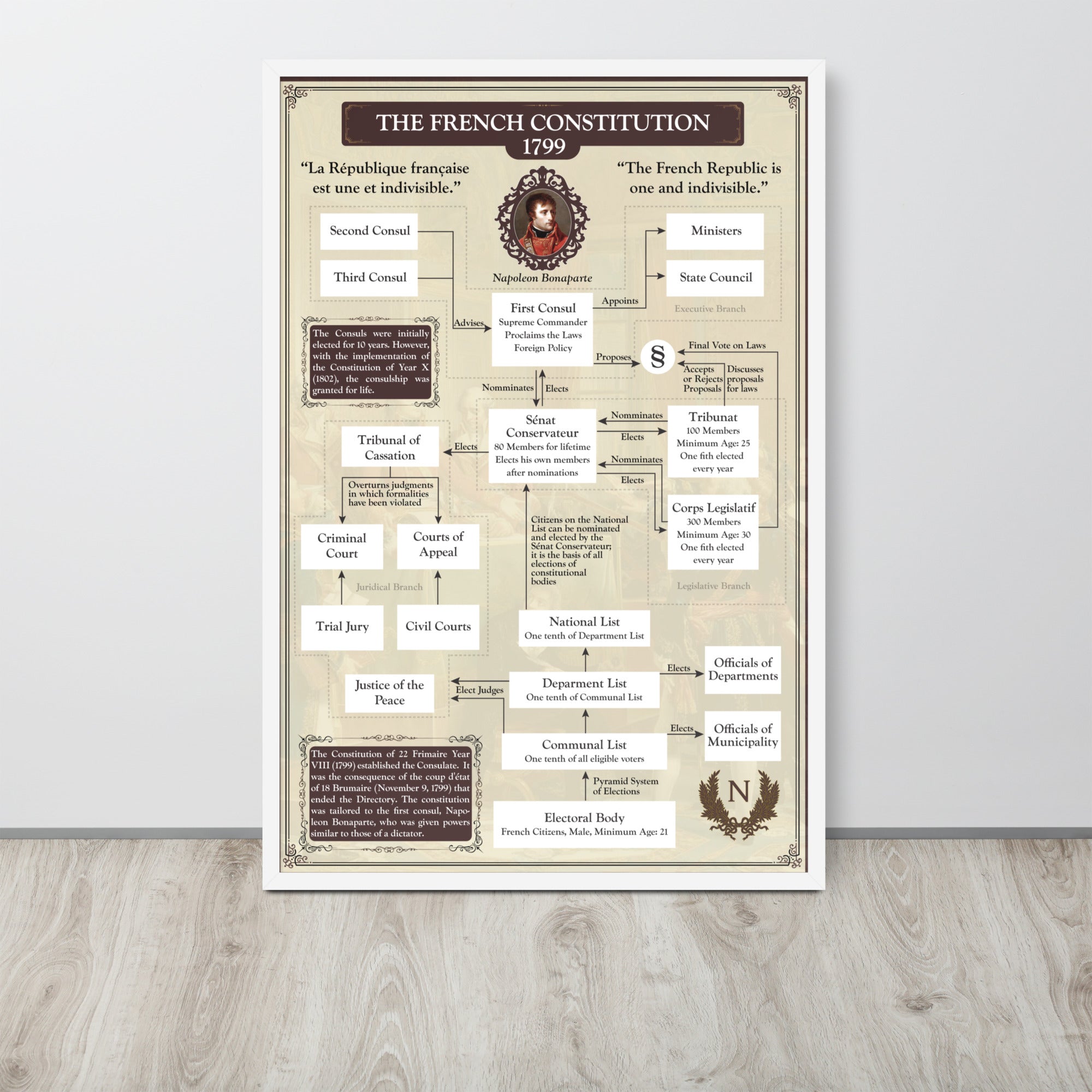 French Constitution of Year VIII (Poster)